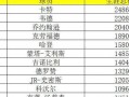 nba得分榜最新排名，nba得分榜最新排名历史
