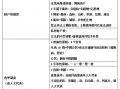 我国的政体及政权组织形式是，我国的政体是什么？其组织形式是什么？