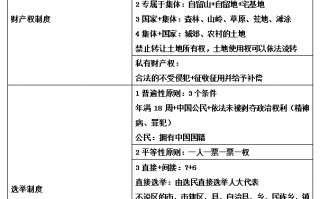 我国的政体及政权组织形式是，我国的政体是什么？其组织形式是什么？