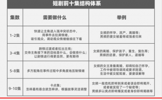短剧剧本为什么要备案，短剧剧本怎么写 范文大全